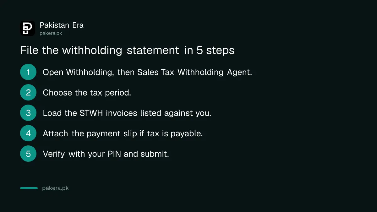 Steps to file the Punjab sales tax withholding statement on PRA Iris