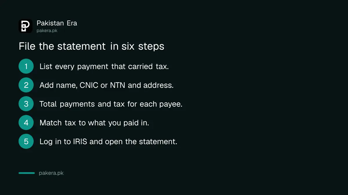 Six steps to prepare and file a quarterly withholding statement on FBR IRIS