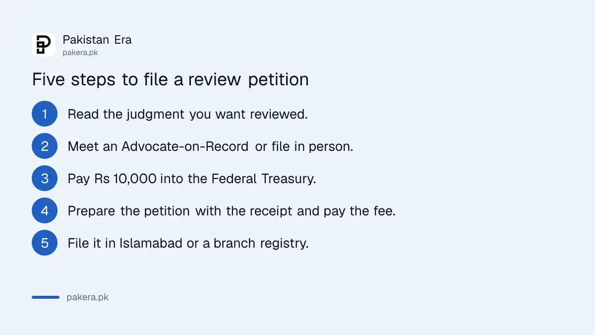Five steps to file a review petition in the Supreme Court of Pakistan