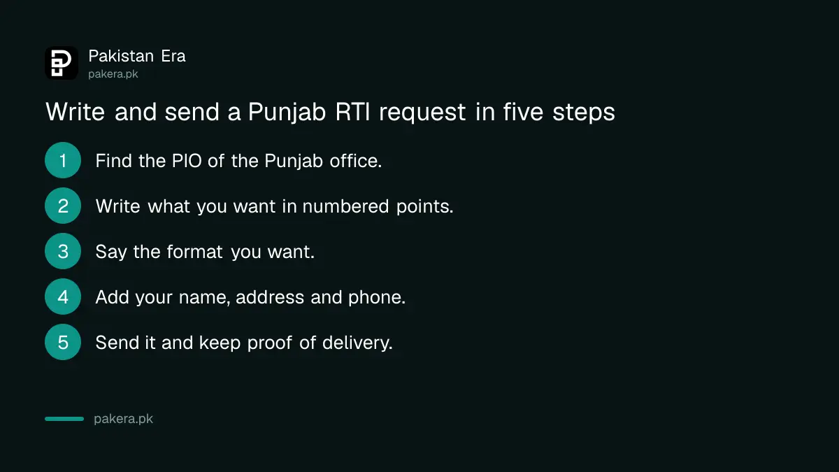 Steps to write a Punjab right to information request
