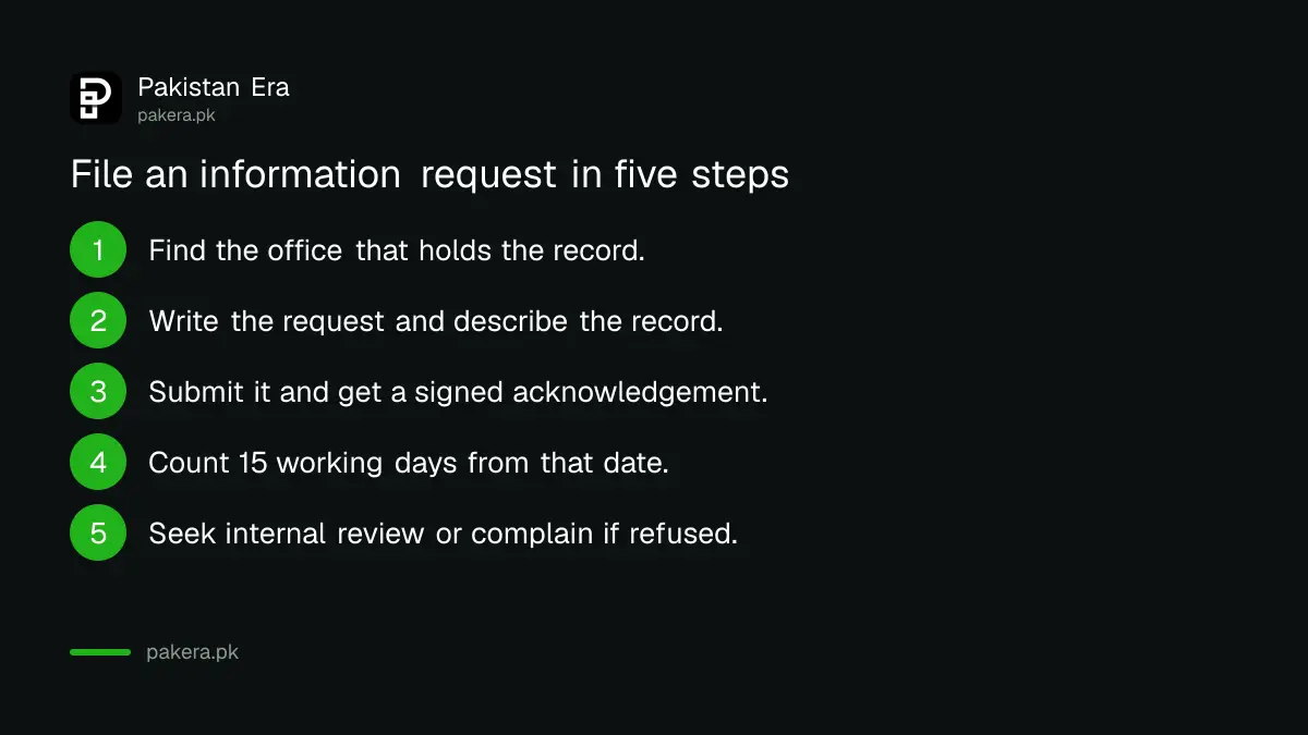 Five steps to file a right to information request with a Sindh government office