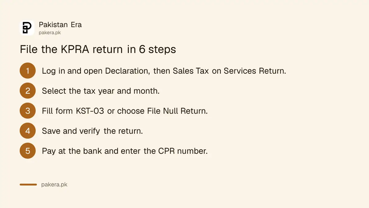 Steps to file a sales tax on services return on the KPRA portal