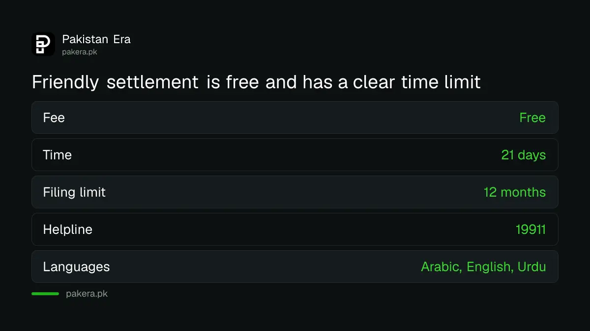 Key facts of the Saudi friendly settlement service for labour disputes