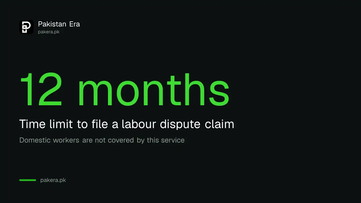 The 12 month time limit to file a Saudi labour dispute claim