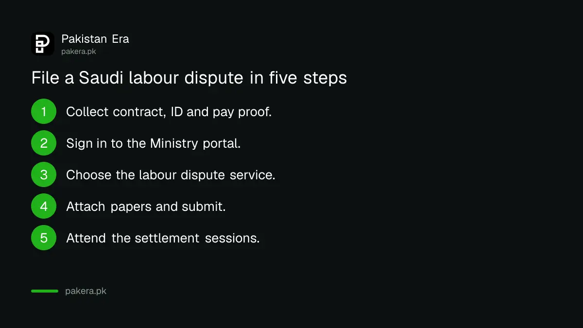 Five steps to file a Saudi labour dispute for friendly settlement