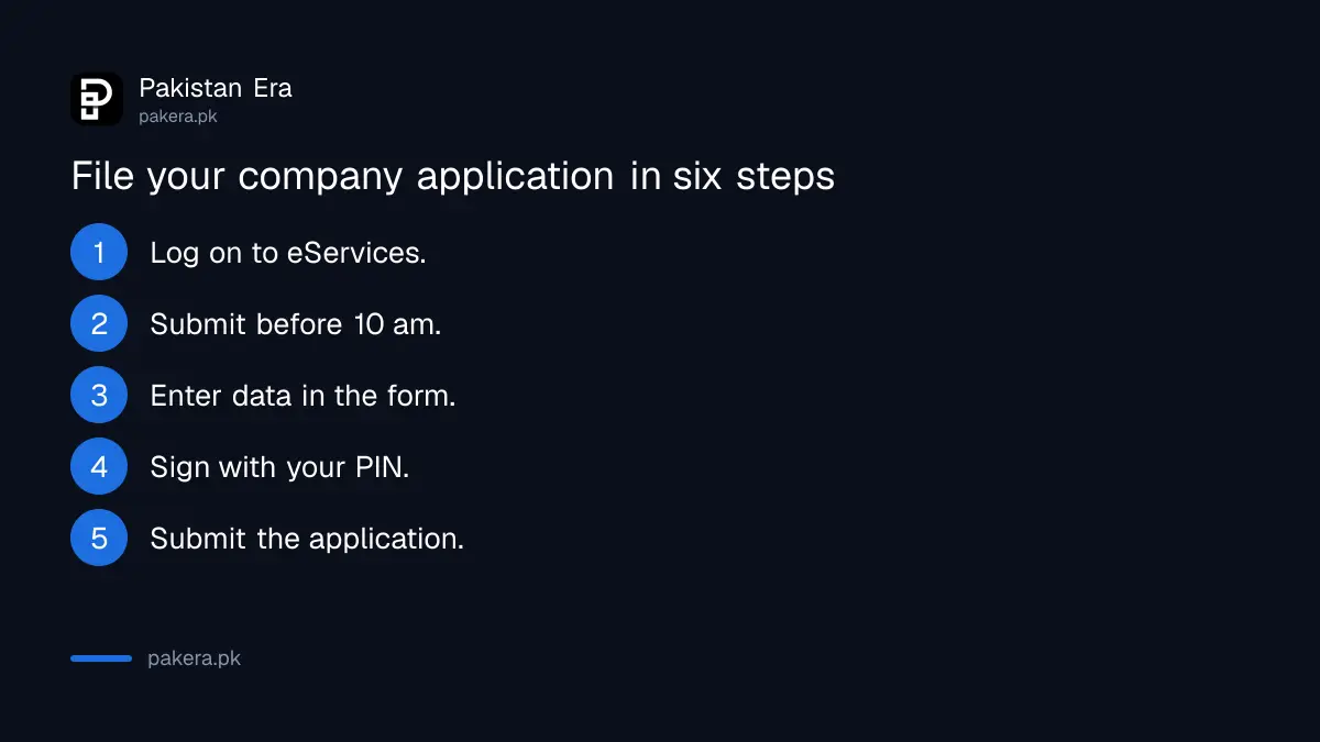 Six steps to file a company application on SECP eServices