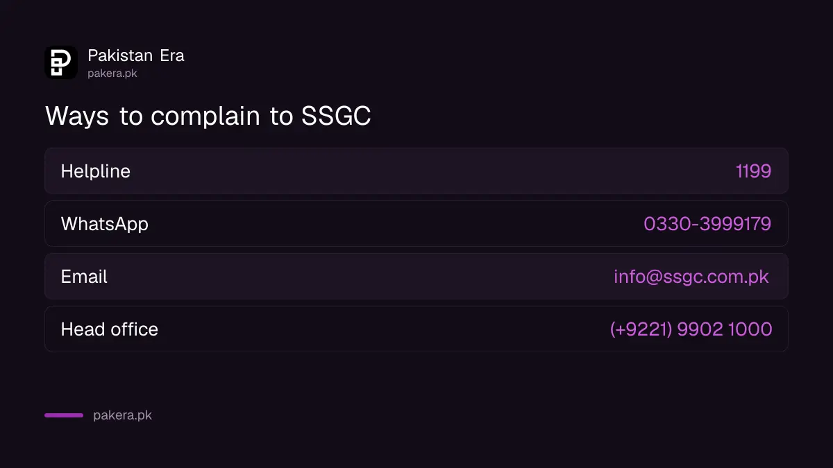 Ways to reach SSGC: form, 1199 helpline, WhatsApp, centre