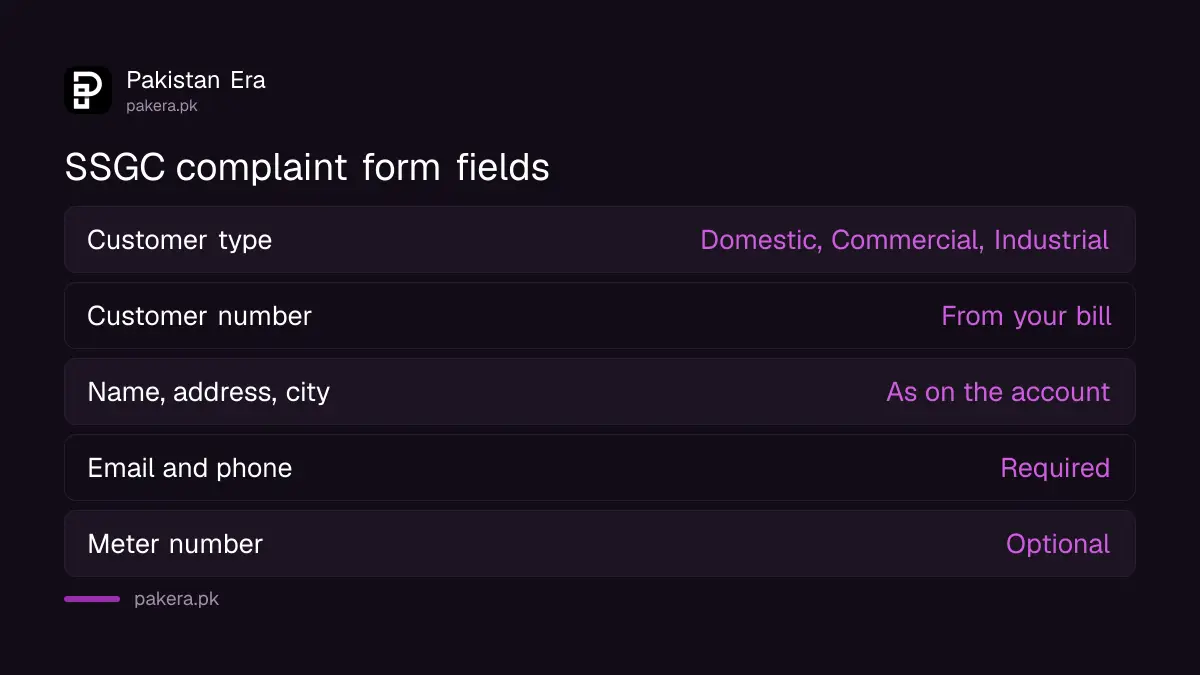 Required and optional fields on the SSGC complaint form