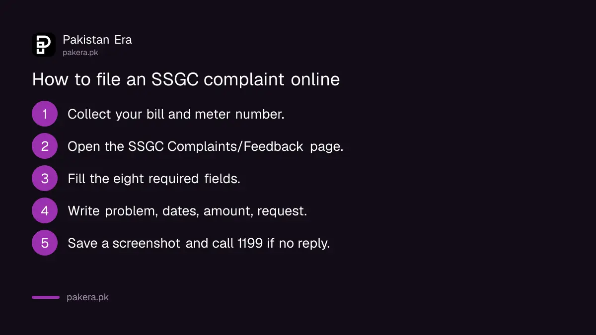 Steps to file an SSGC complaint online
