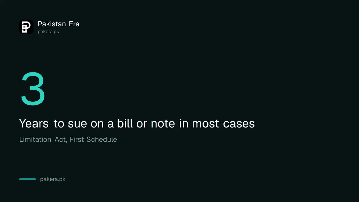The number 3, the years allowed to sue on a bill of exchange or promissory note in Pakistan