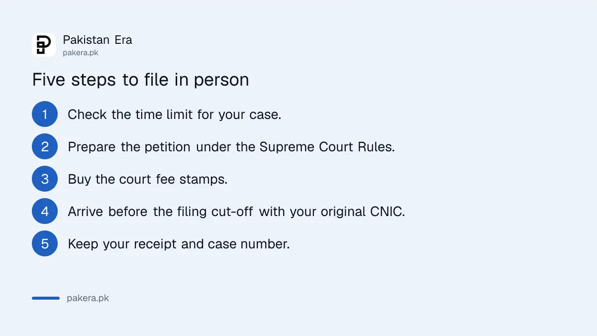 Five steps to file a Supreme Court of Pakistan petition in person