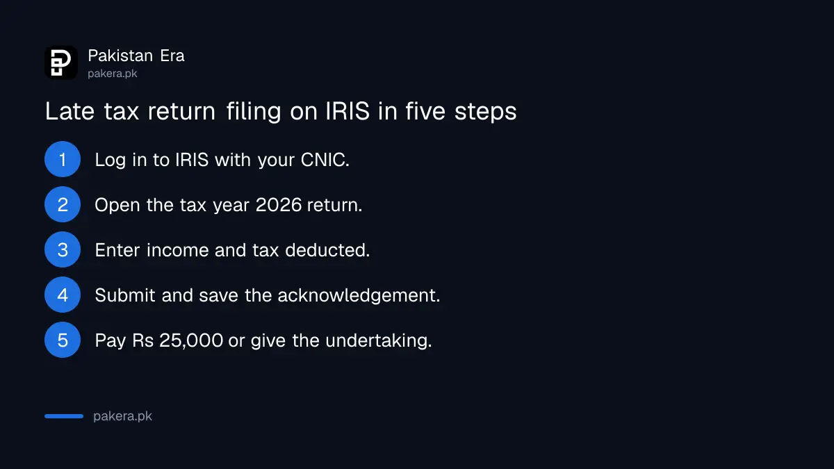 Five steps to file a late FBR tax return on IRIS after the 15 October 2026 deadline