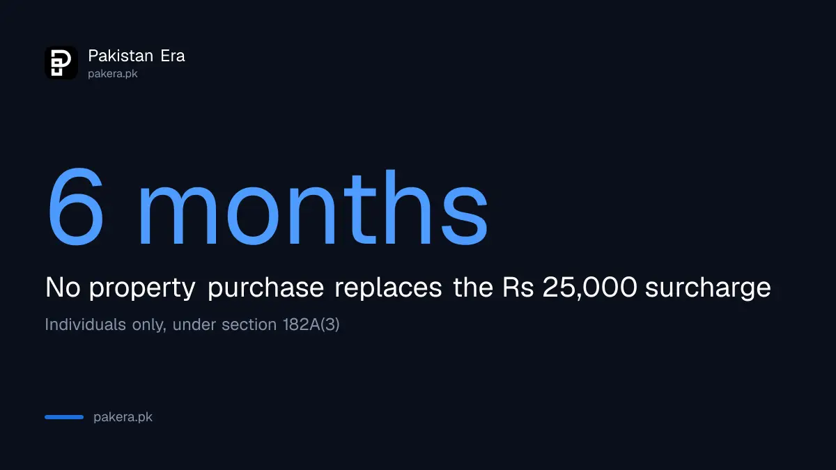 The section 182A undertaking that replaces the Rs 25,000 ATL surcharge for individuals