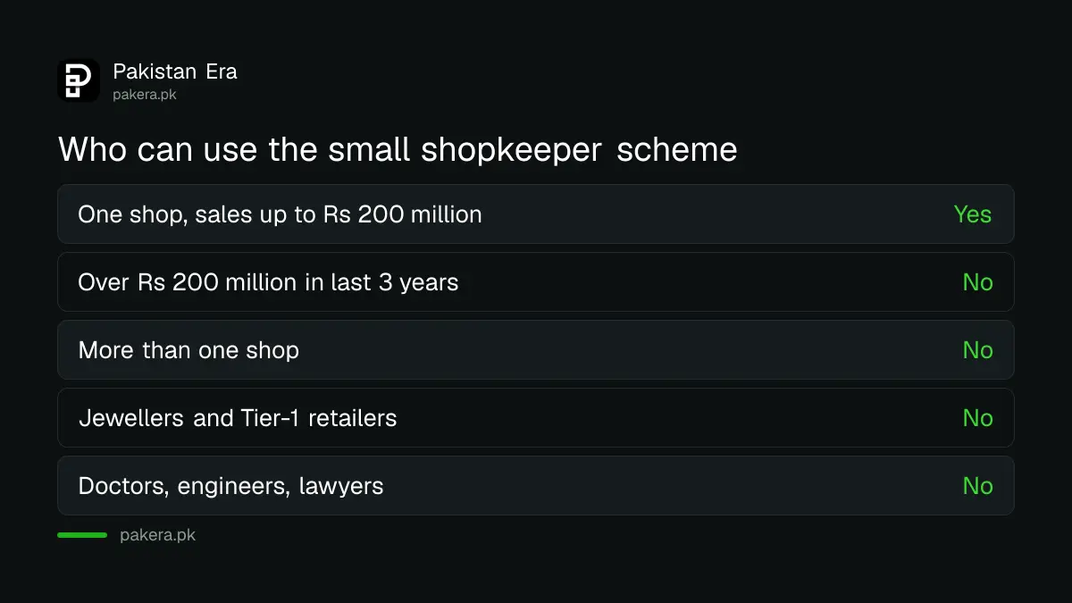 Who can and cannot use the FBR Special Procedure for Small Shopkeepers in Tax Year 2026