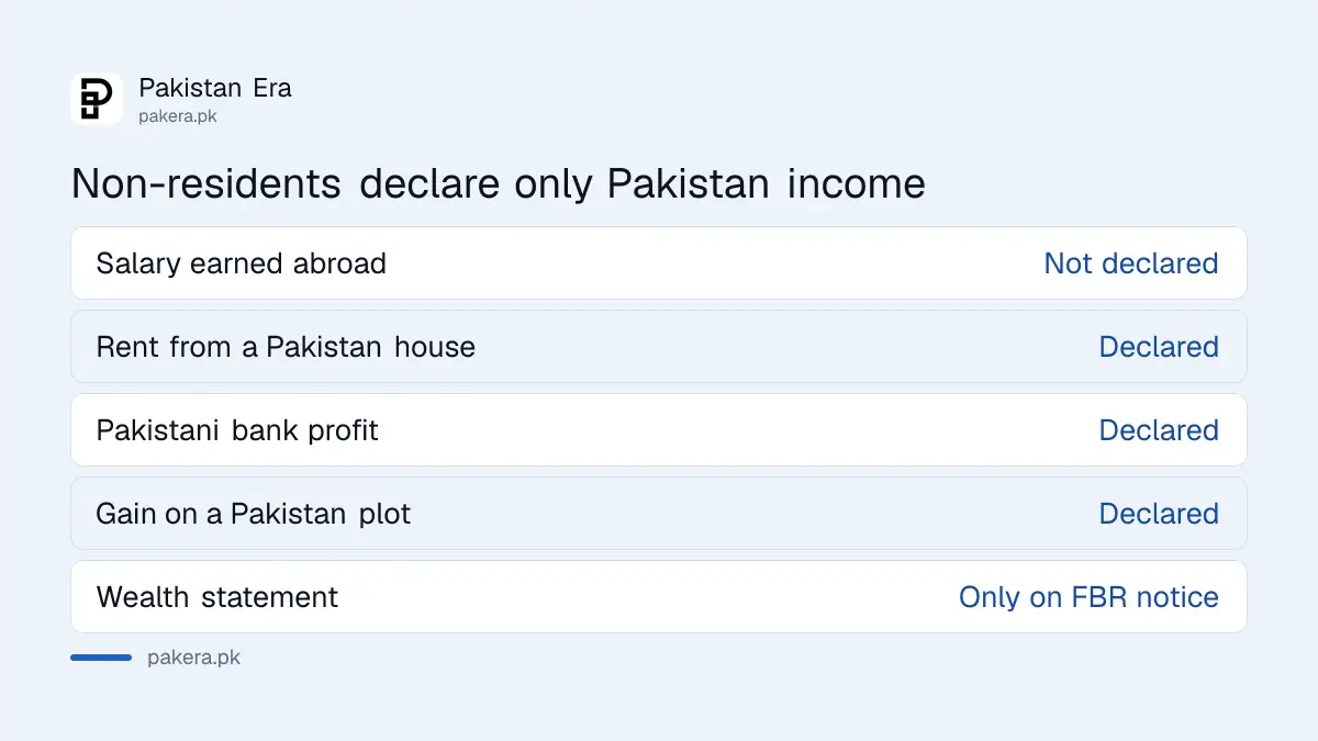 What an overseas Pakistani non-resident declares in the FBR tax return compared with a resident