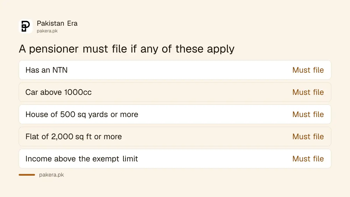 Reasons a pensioner in Pakistan must file an income tax return under section 114