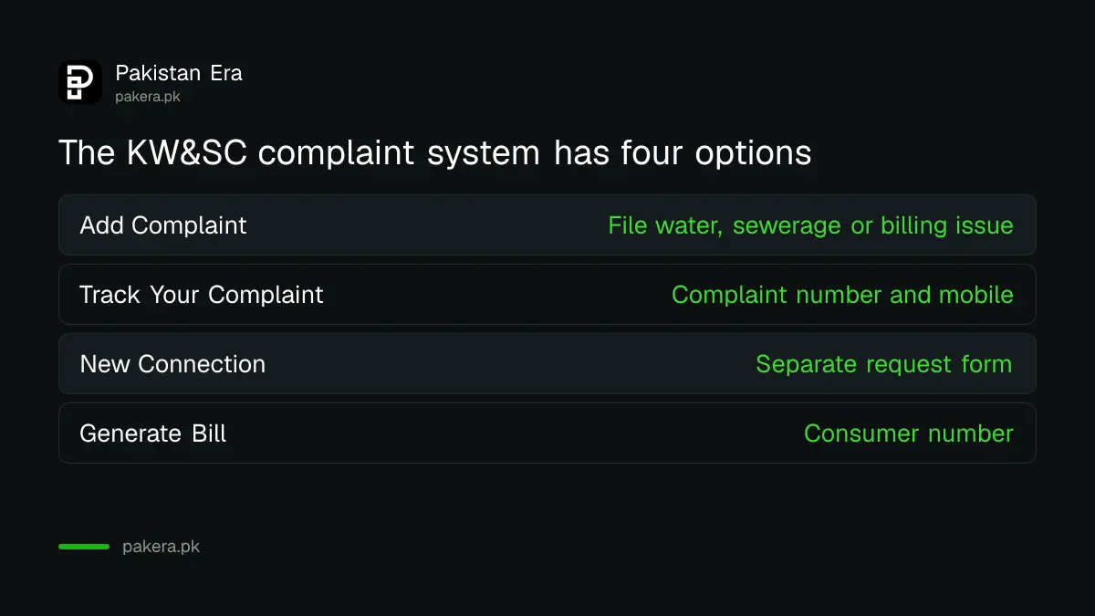 KW&SC online complaint system options: add complaint, track complaint, new connection and generate bill