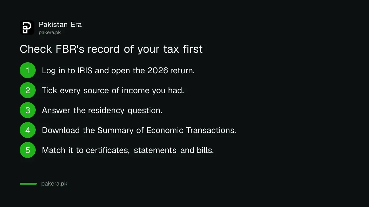 Five steps to check FBR's record of tax withheld from you before filing the return