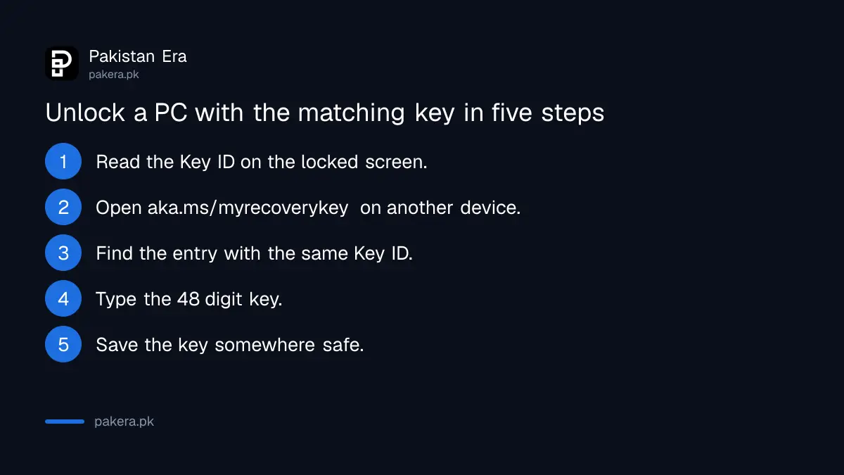 Five steps to unlock a PC with a BitLocker recovery key