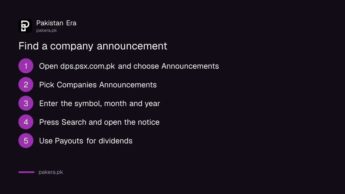 Five steps to find a company announcement on the PSX data portal