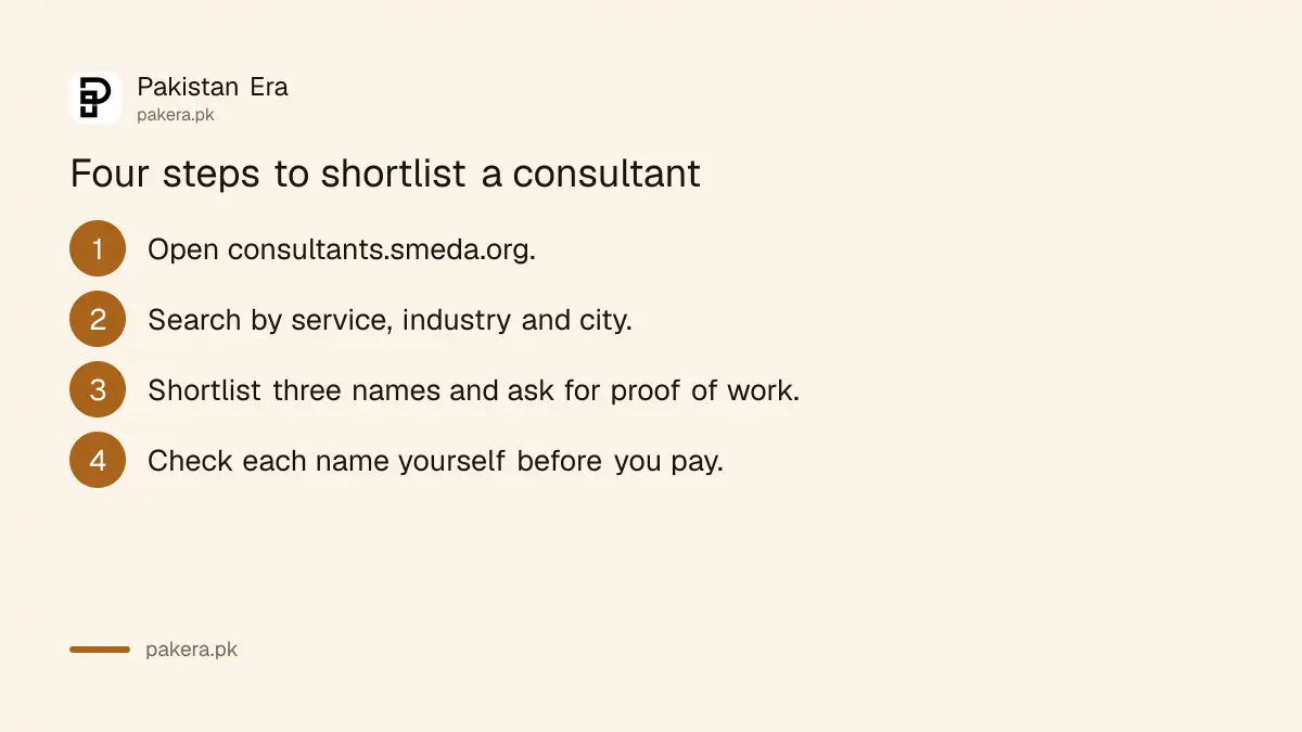 Steps to shortlist a consultant on the SMEDA database