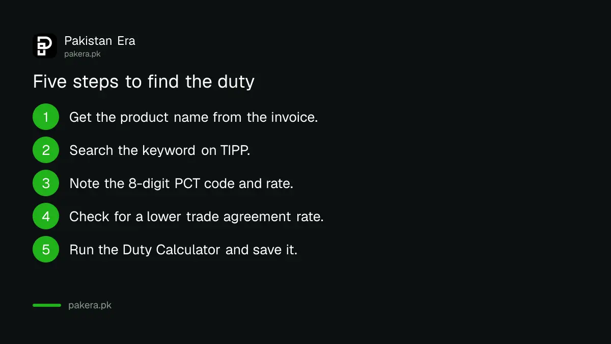 Five steps to find the customs duty on an import in Pakistan
