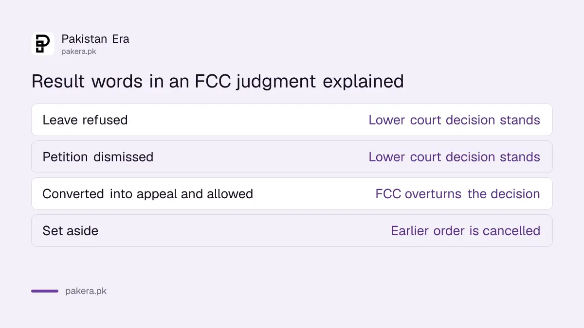 What leave refused, dismissed, allowed and set aside mean in a Federal Constitutional Court judgment