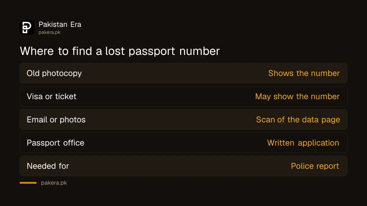 Where to look for a lost Pakistani passport number before asking the passport office
