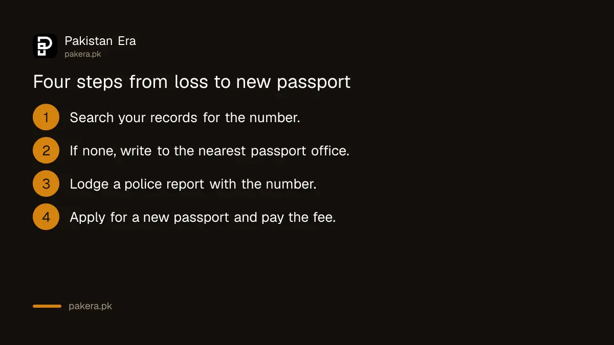Five steps from losing a Pakistani passport to applying for a new one