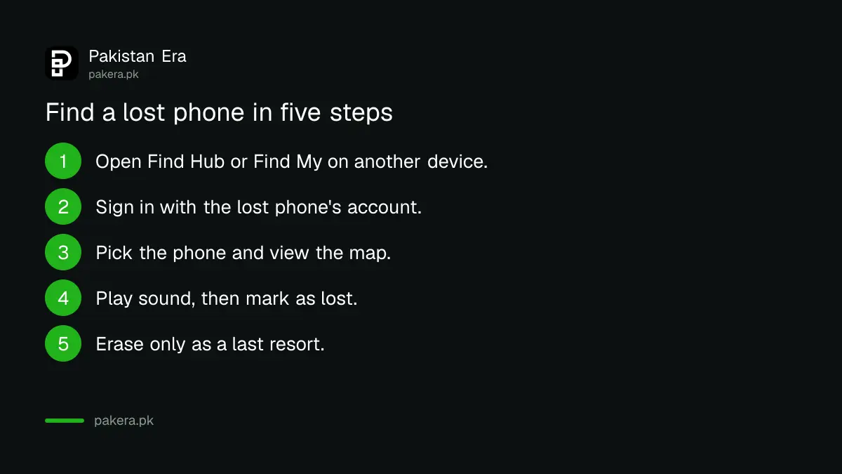 Steps to find a lost phone with Find Hub or Find My in Pakistan