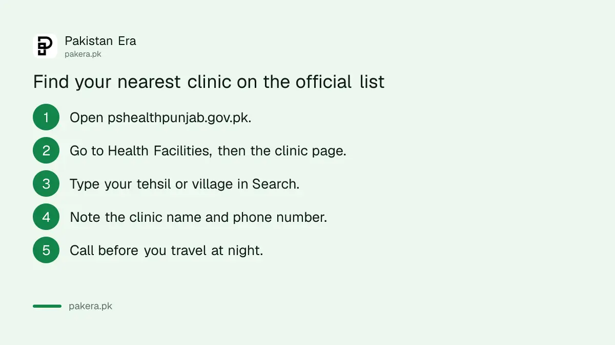 Steps to find a Maryam Nawaz Health Clinic on the Punjab health department directory