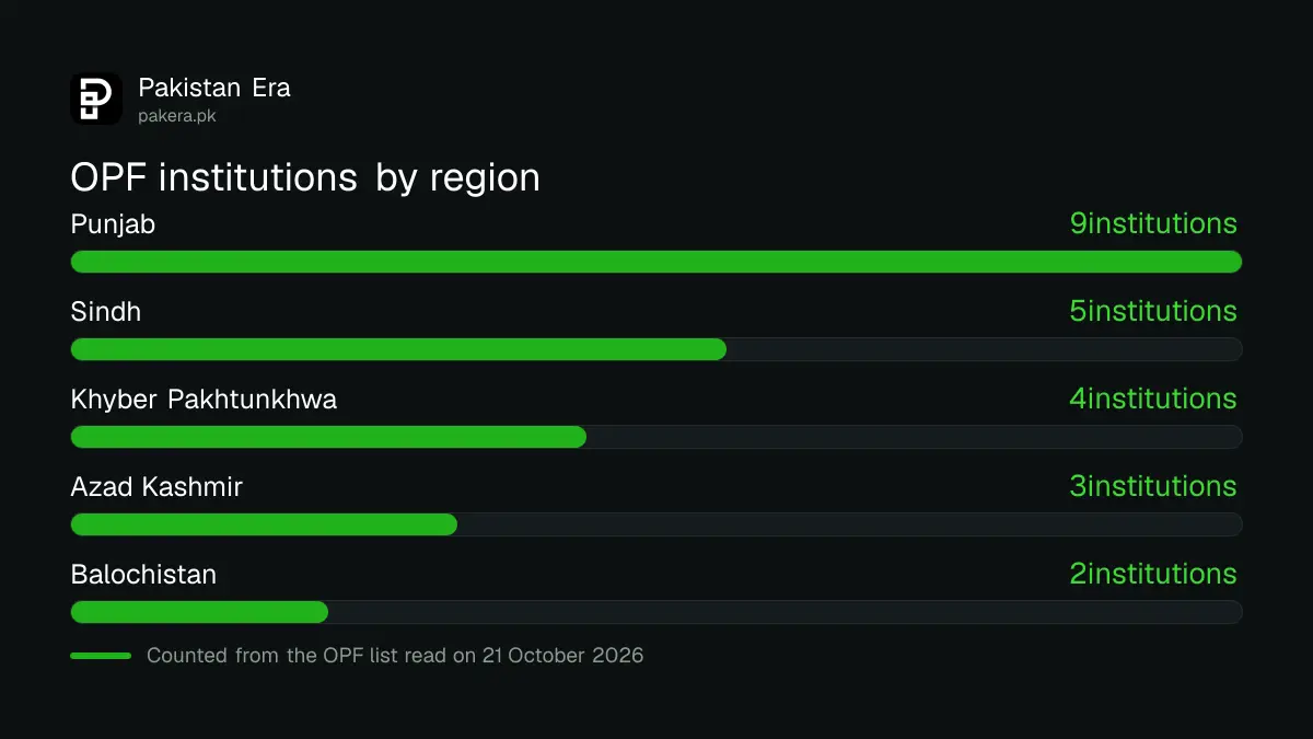 OPF schools and colleges by province and region