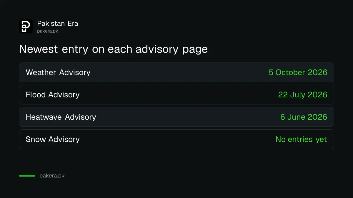 Date of the newest entry on each PDMA Punjab advisory page when read on 14 October 2026