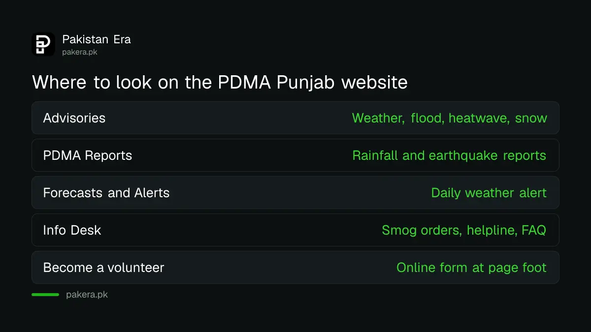 Main menus on the PDMA Punjab website for advisories, reports and volunteers