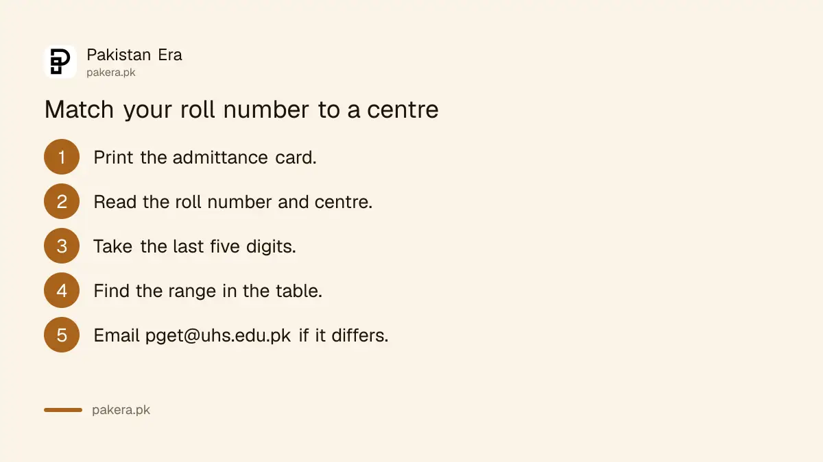 Five steps to match a PGET 2026 roll number to a test centre