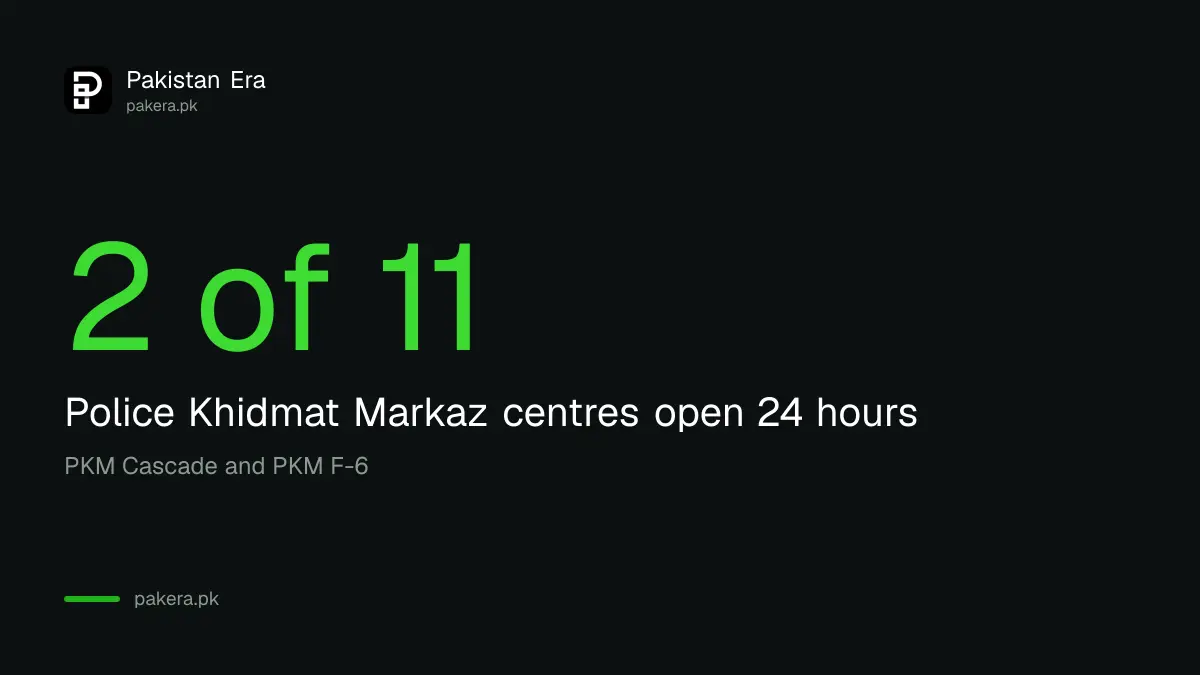 Opening hours of the 11 Police Khidmat Markaz centres in Islamabad