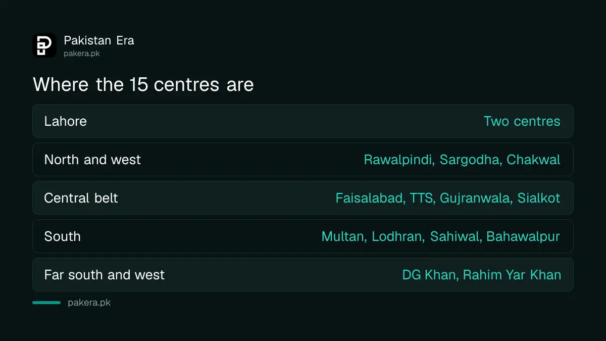 List of the 15 Punjab e-Khidmat Markaz centres by city