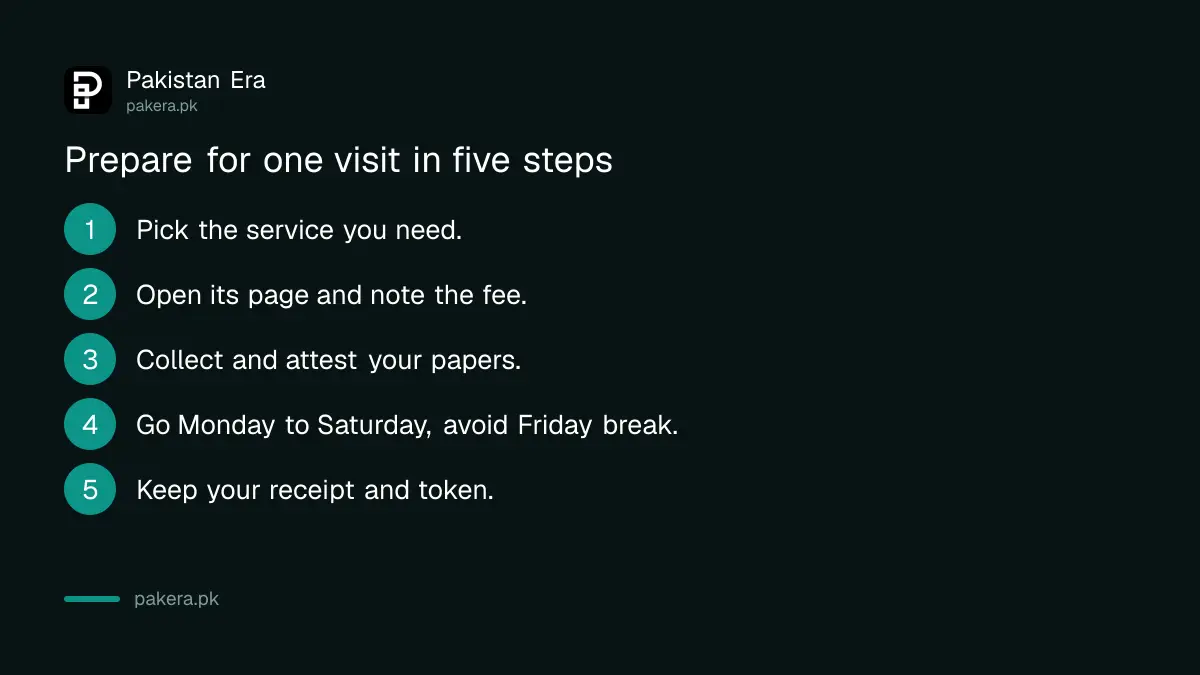 Steps to prepare for one visit to a Punjab e-Khidmat Markaz