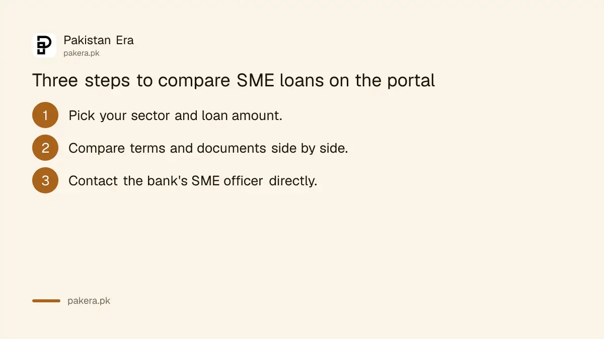 Three steps to compare SME loans on the SMEDA banks portal