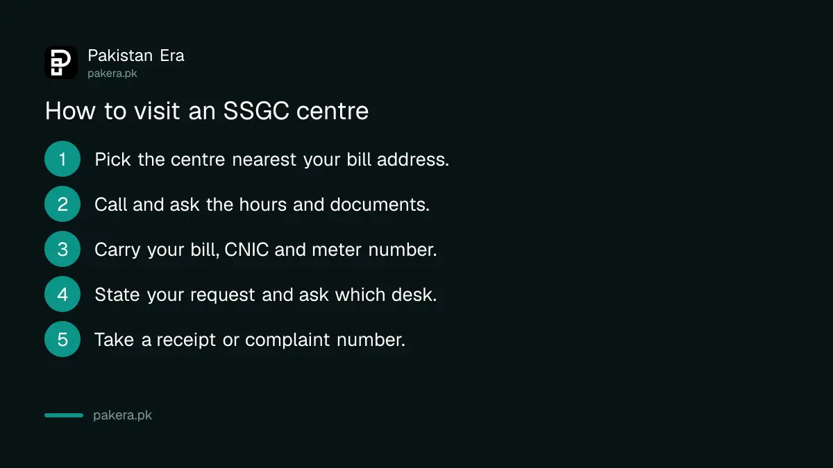Steps to visit an SSGC Customer Facilitation Centre