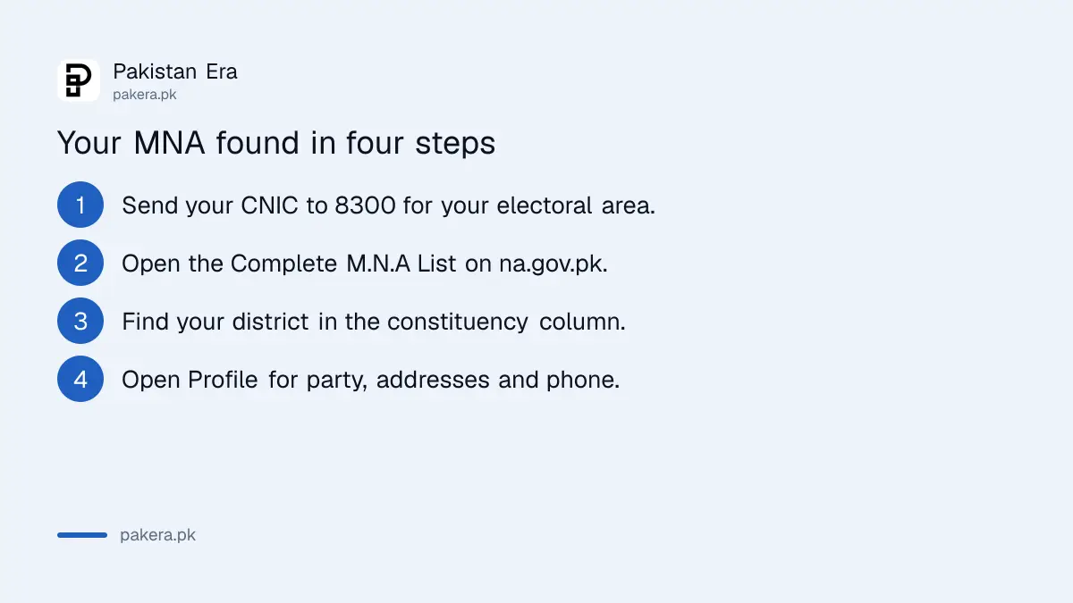 Four steps to find your MNA on the National Assembly of Pakistan website