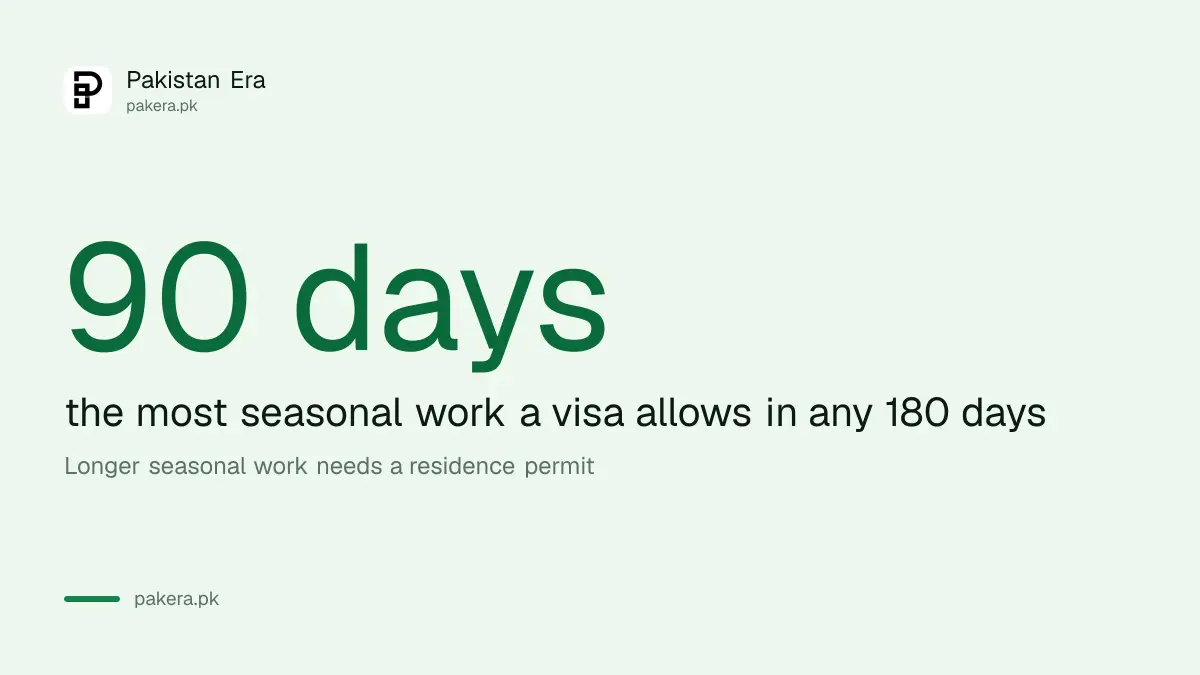 Finland seasonal work visa limit for Pakistanis: 90 days in any 180 day period