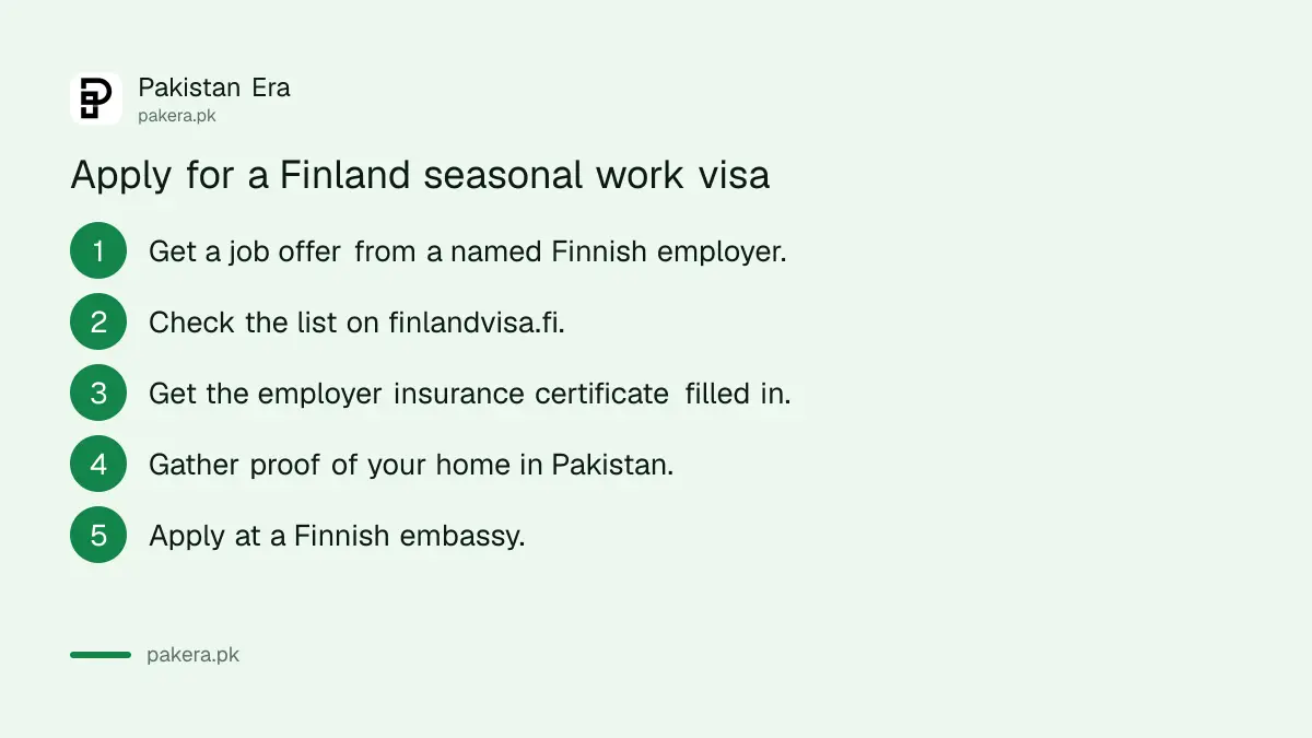 Steps for a Pakistani to apply for a Finland seasonal work visa