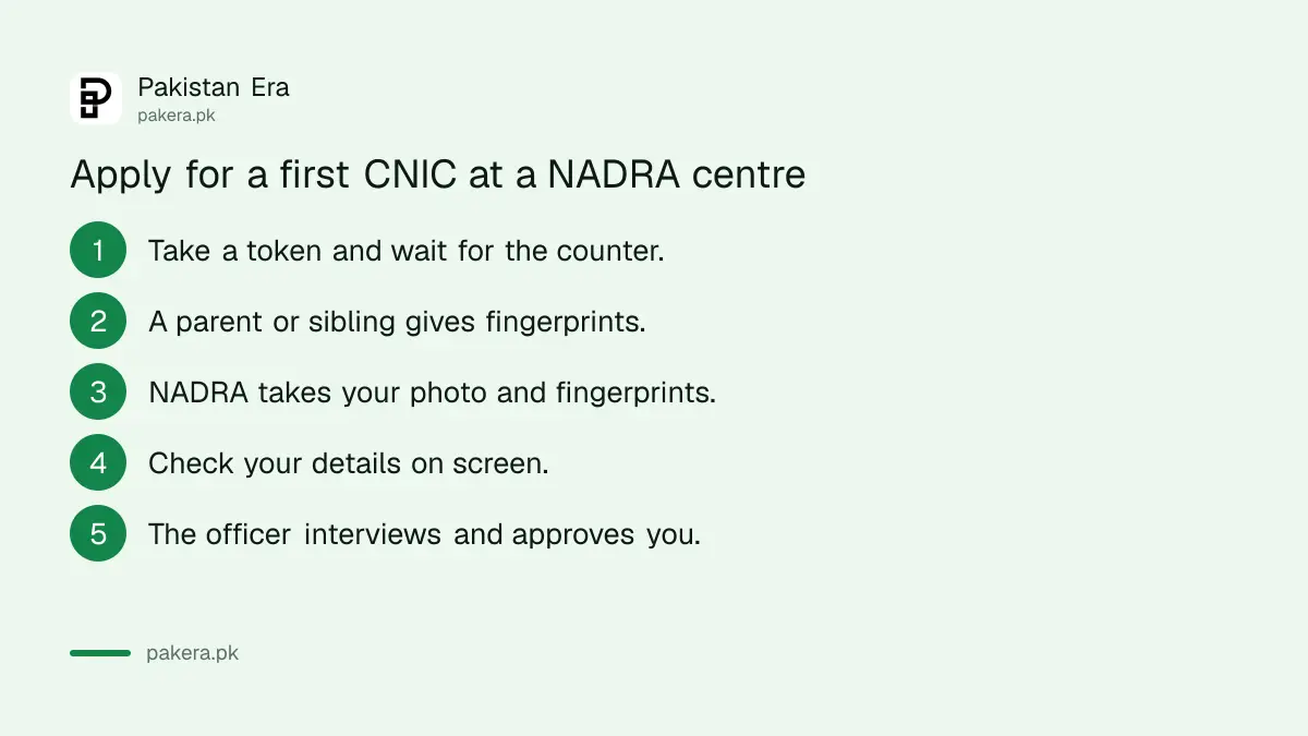 Steps to apply for a first CNIC at a NADRA Registration Centre