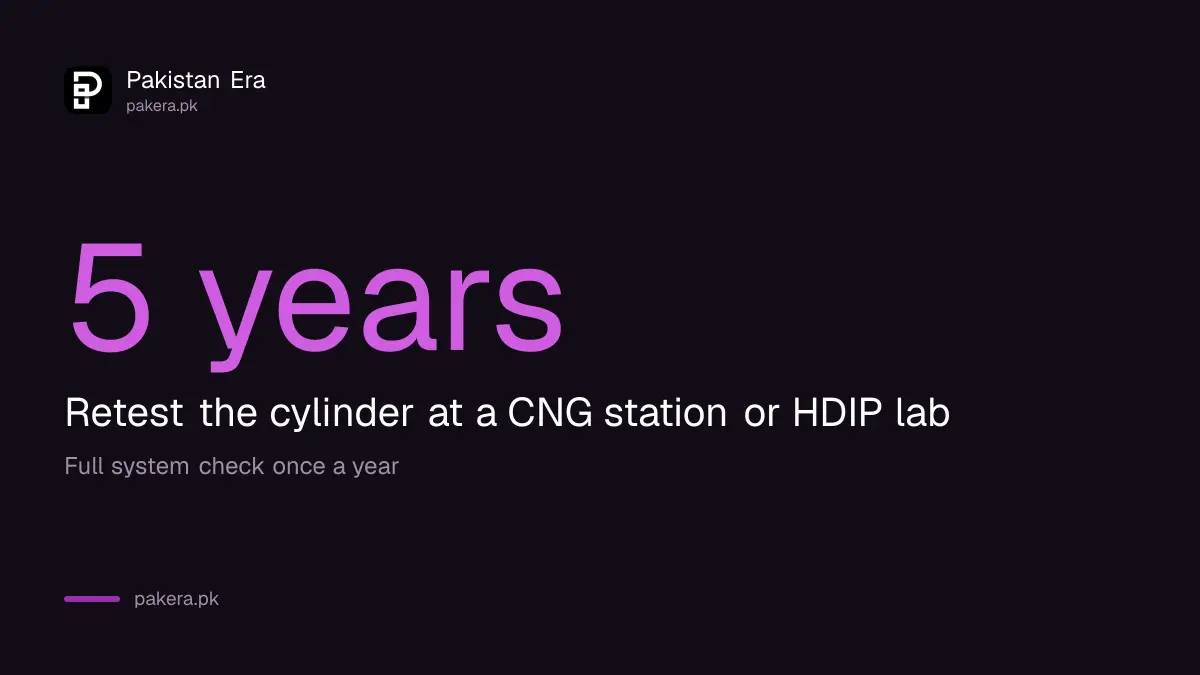 CNG cylinder periodic test every 5 years and 200 bar filling limit in Pakistan
