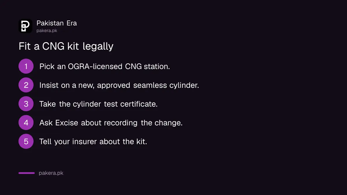 Steps to fit a CNG kit legally in Pakistan, from a licensed station to telling your insurer