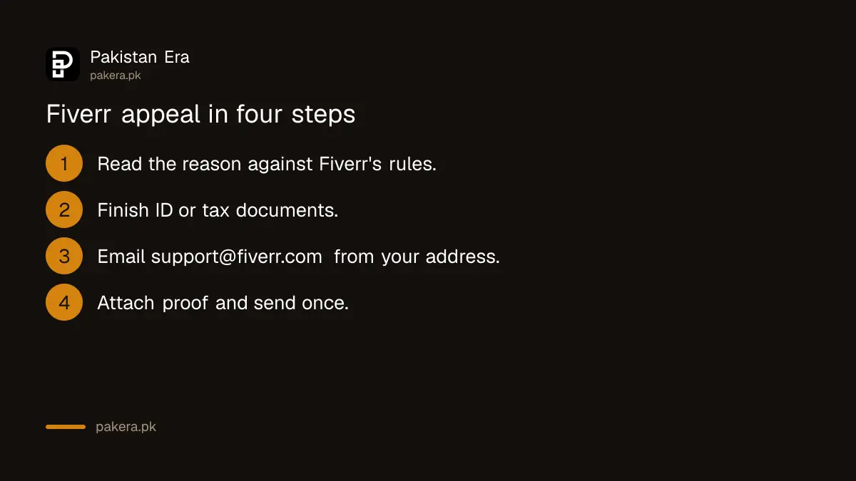 Four steps to appeal a Fiverr account restriction