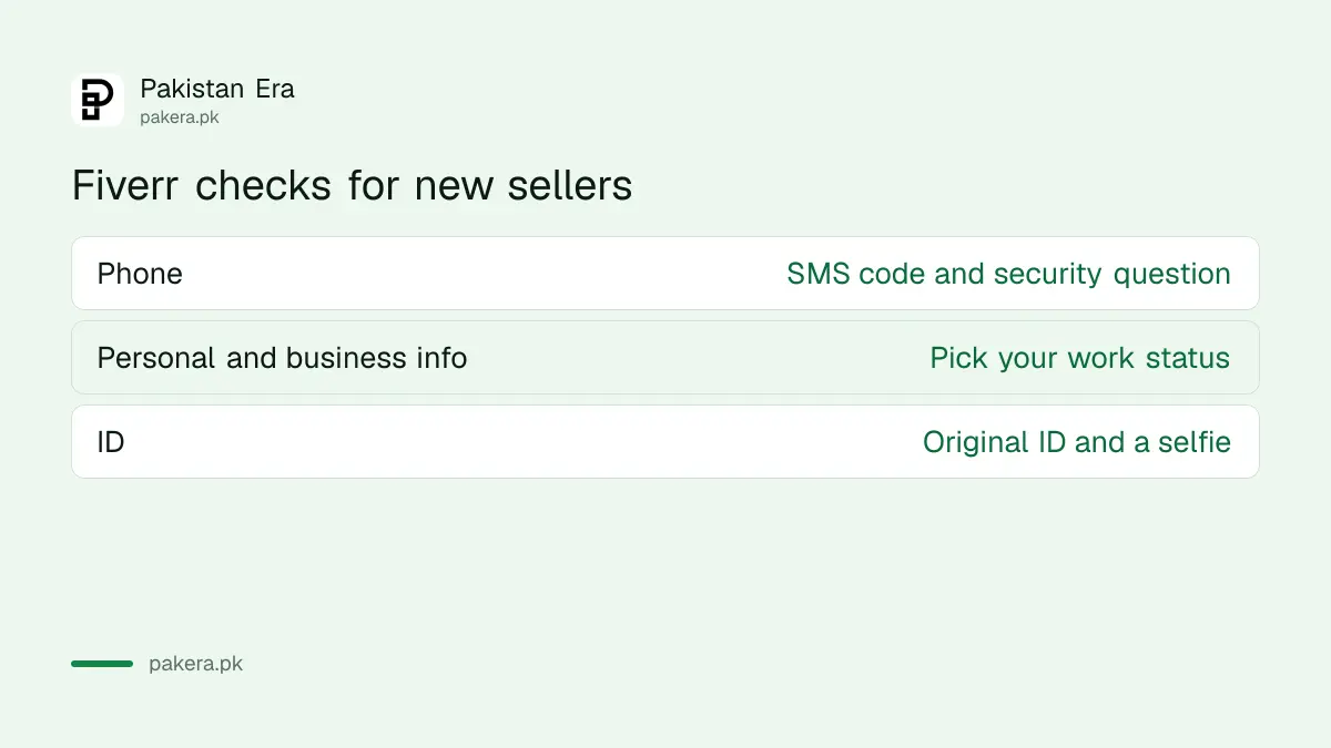The three Fiverr verification checks for new sellers