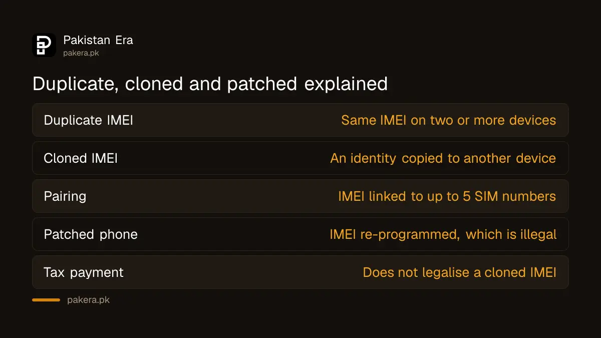 Duplicate and cloned IMEI explained for phone users in Pakistan