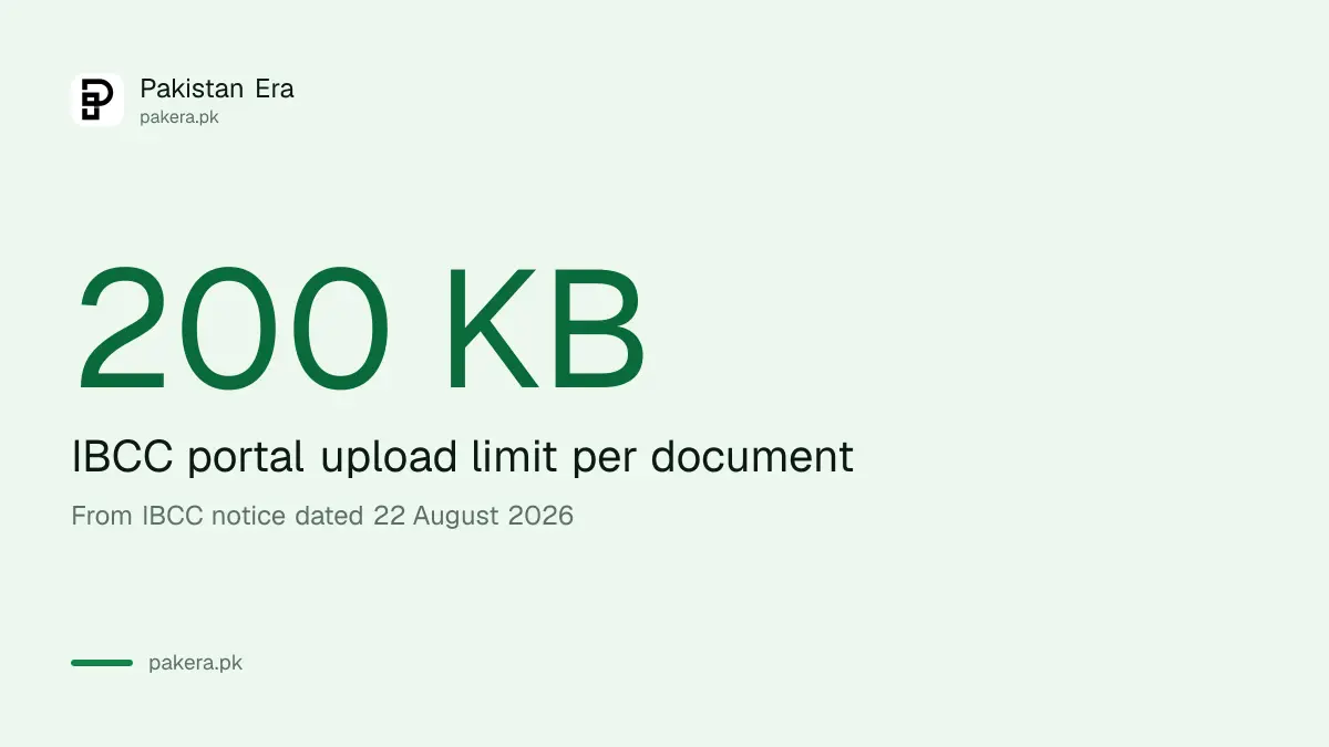 IBCC portal upload limit of 200 KB per document